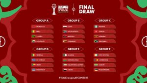تعرف على مجموعات كأس أمم إفريقيا 2025