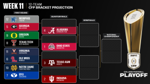 ولاية أوهايو تتصدر قائمة CFP. إنديانا، تكساس إيه آند إم، ألاباما بعد ذلك
